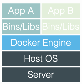 Docker Based Hosting